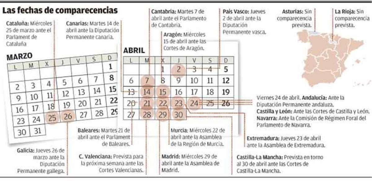 Asturias y La Rioja son las únicas regiones con el Parlamento cerrado por la pandemia