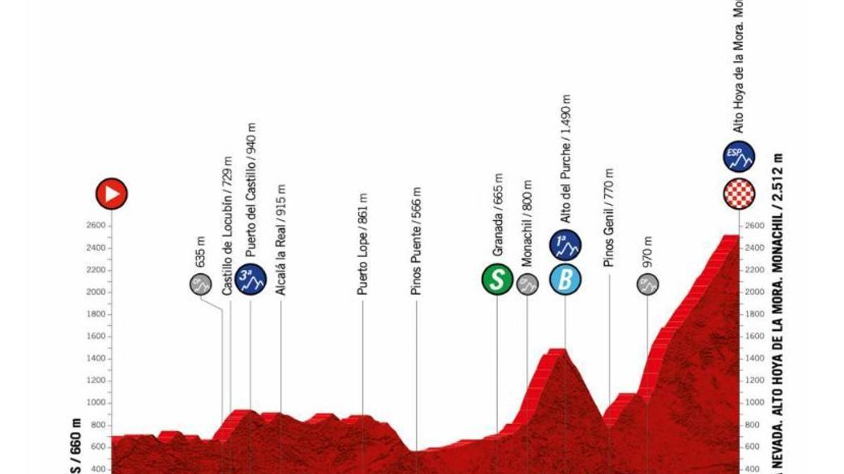 Etapa 15 del Vuelta a España 2022: recorrido, perfil y horario de hoy.