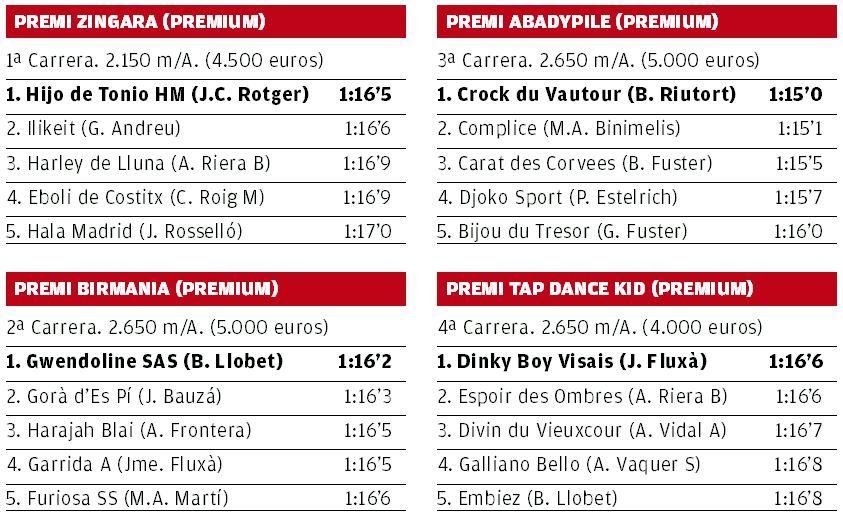 1ª carrera. Premi Zingara (Premium) / 2ª carrera. Premi Birmania (Pemium) / 3ª carrera. Premi Abadypile (Premium) / 4ª carrera. Premi Tap Dance (Premium).