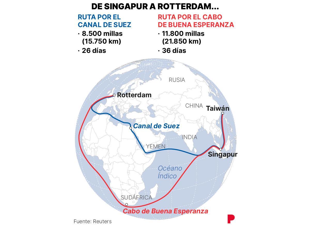 Ruta alternativa al mar Rojo.