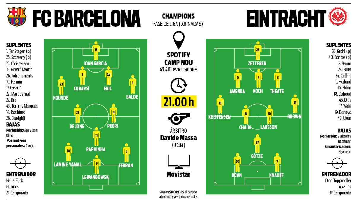 Previa del FC Barcelona - Eintracht Frankfurt de la Champions League 2025/26