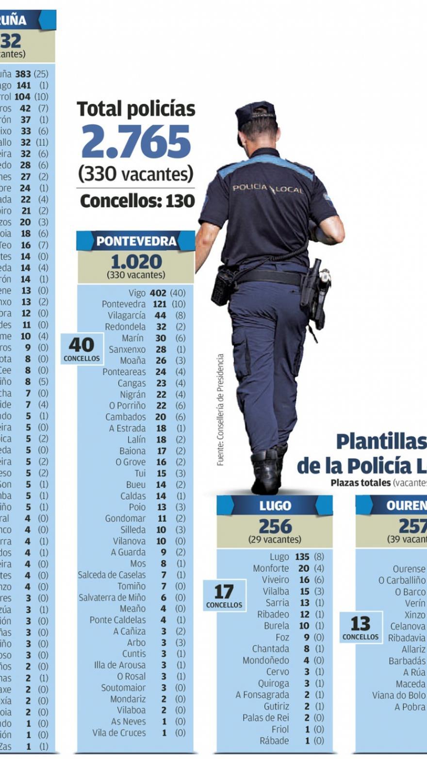 Uno de cada diez policías locales podrá jubilarse con solo 59 años a partir  de 2019 - La Opinión de A Coruña