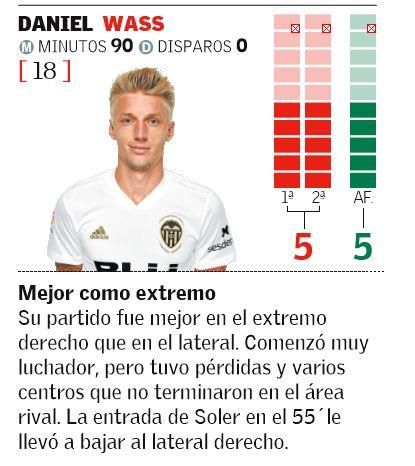 DANIEL WASS