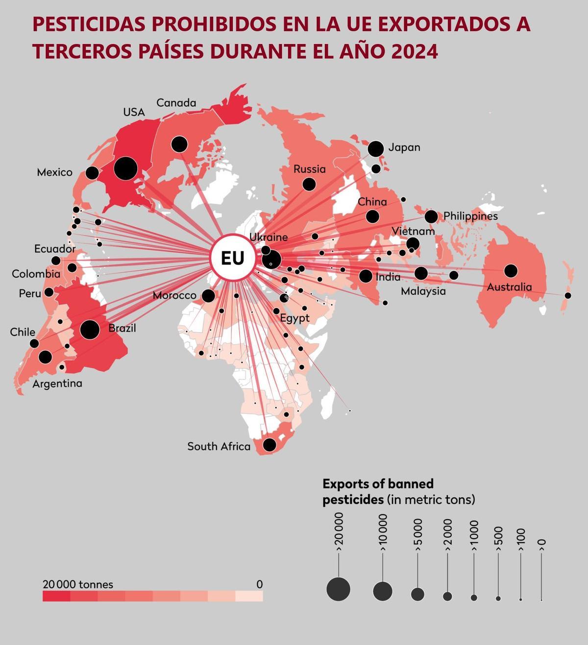 Países de destino de los plaguicidas exportados desde la UE en 2024