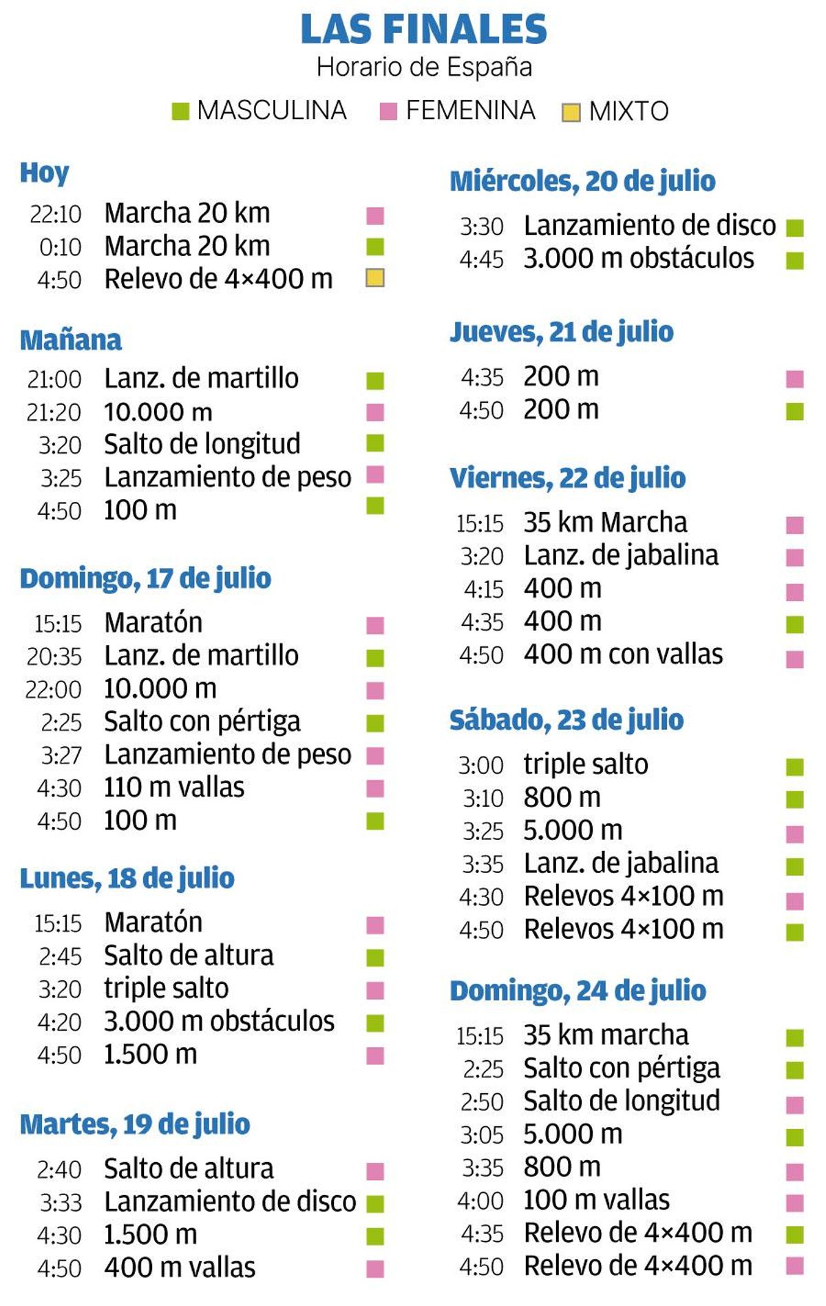 finales atletismo W