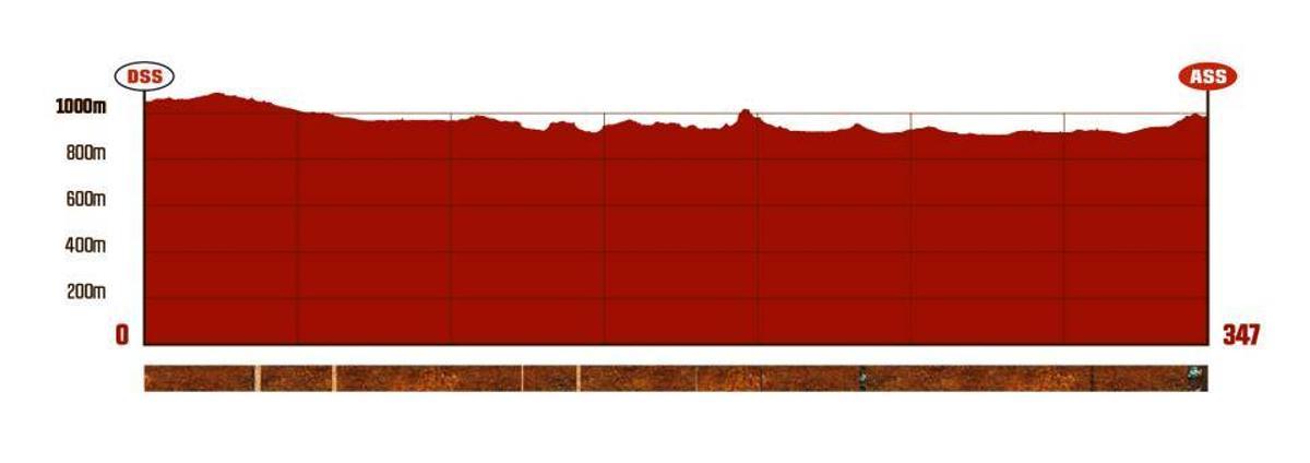 Etapa 11 Rally Dakar