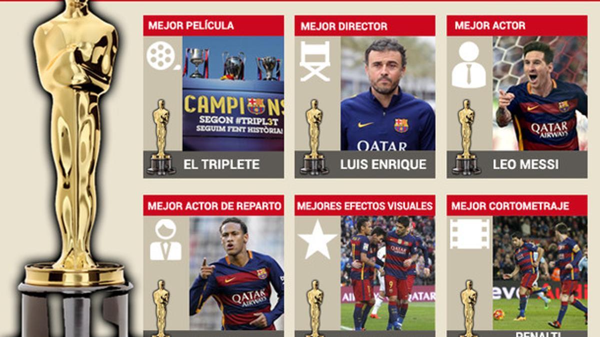 EL FC Barcelona ha arrasado en los Oscars del fútbol