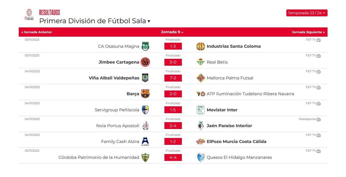 Resultados de la Primera División de Fútbol Sala.