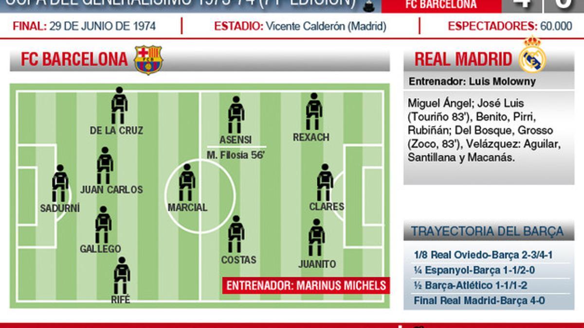 La final de la Copa de 1974