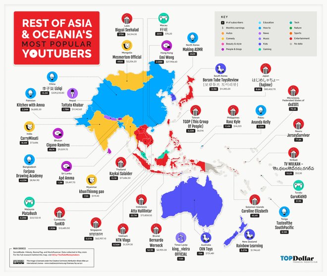 Youtubers, youtube, Resto Asia, Oceania