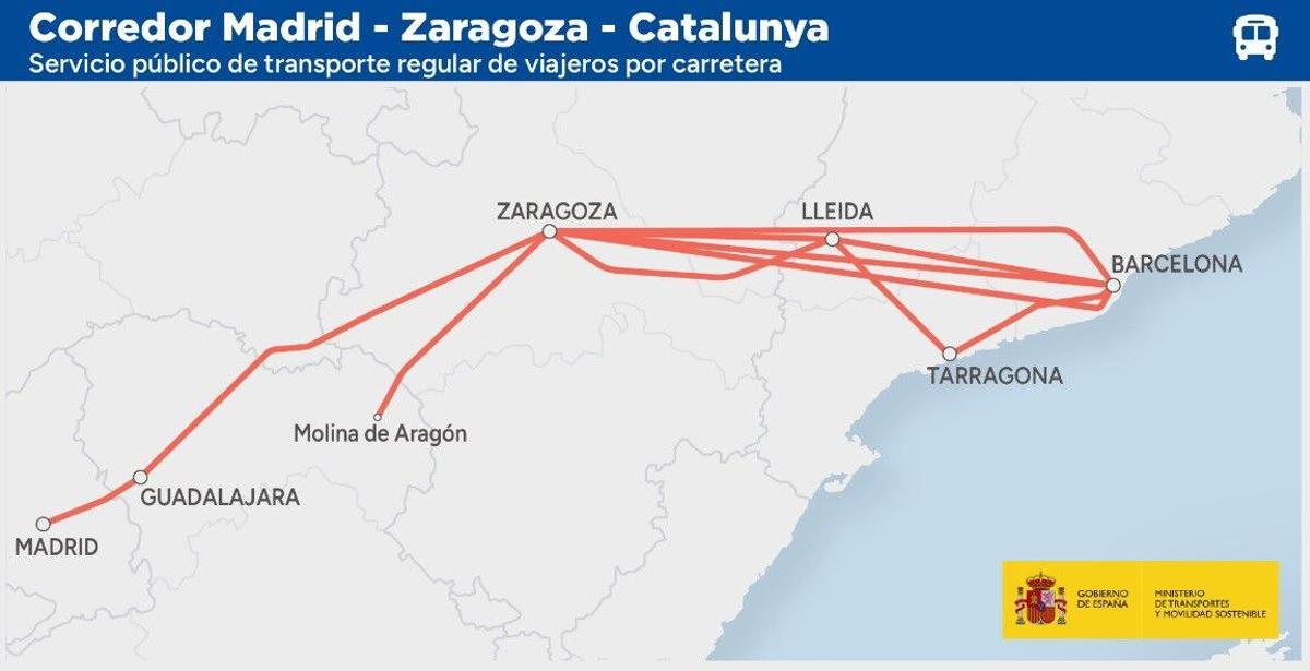 21/04/2026 Nuevo corredor de autobús entre Madrid, Zaragoza y Barcelona ECONOMIA EUROPA ESPAÑA MINISTERIO DE TRANSPORTES