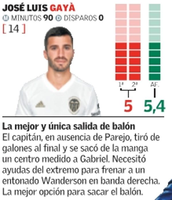 Las notas del Valencia CF frente al Krasnodar