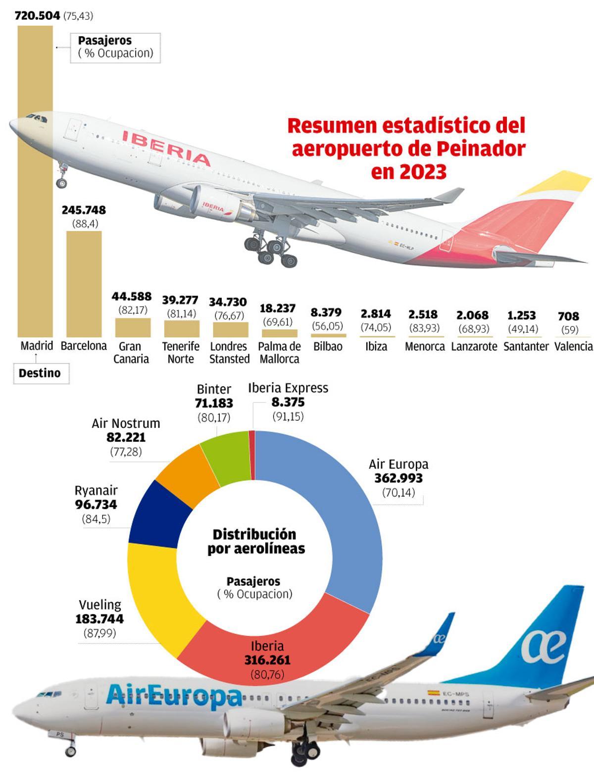 RESUMEN PEINADOR w