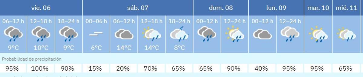 Pronostico de la Aemet en Córdoba capital para los próximos días