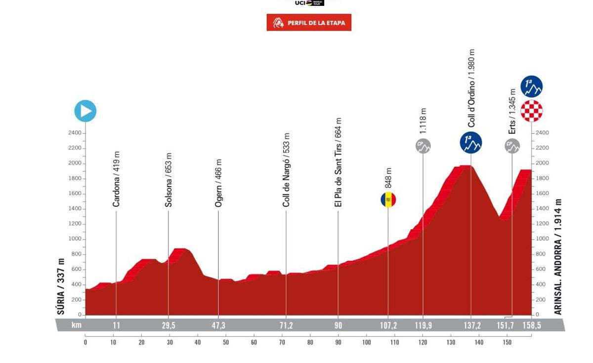 El perfil de la tercera etapa de la pròxima Vuelta, entre Súria i Arinsal