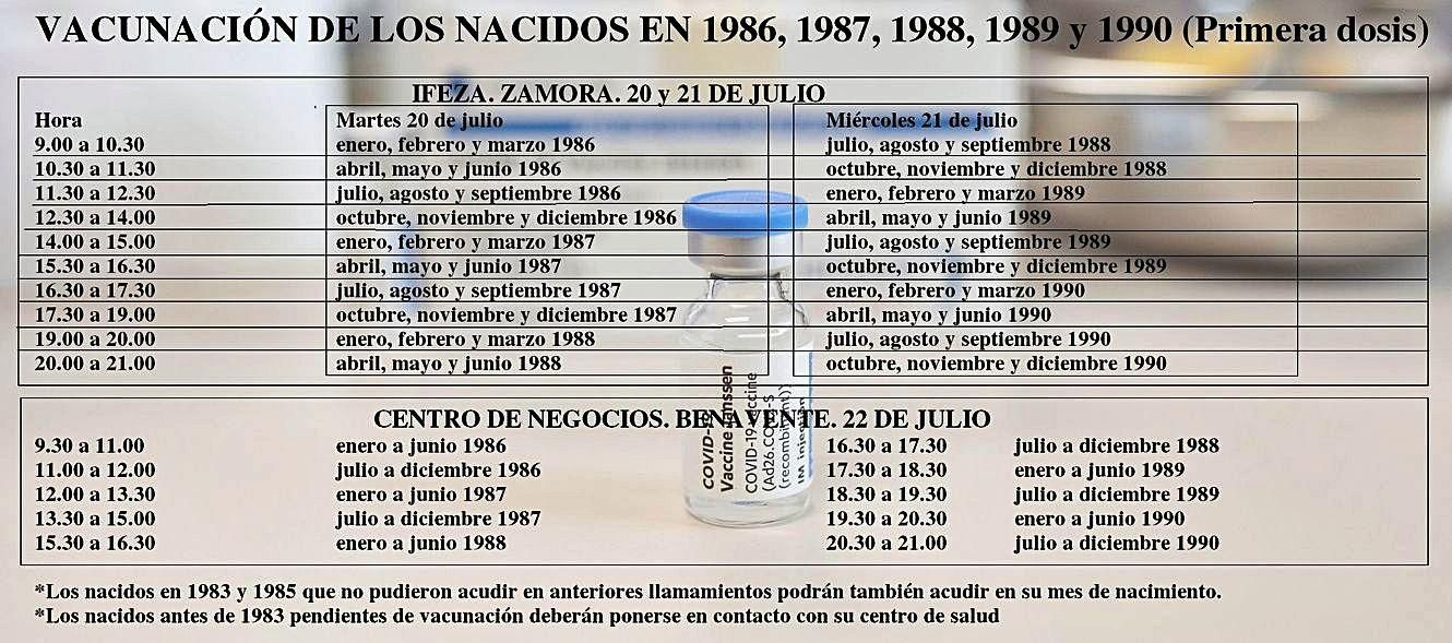 Sacyl vacuna la próxima semana a la mitad de la década de los treintañeros