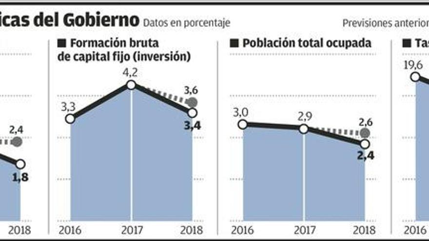 La factura para España en 2018: una &quot;ligera contención&quot; de la demanda