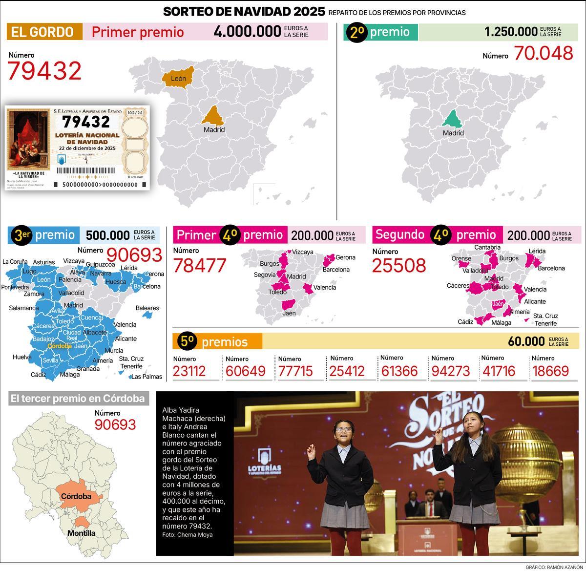 Mapa de la Lotería de Navidad 2025