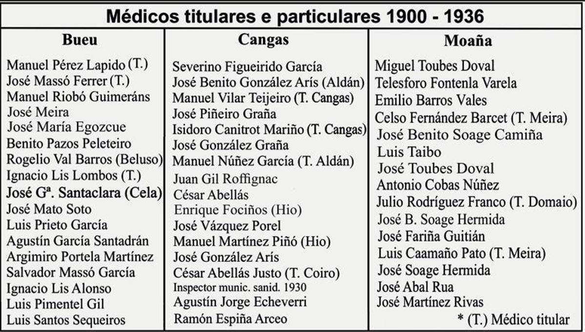 500 anos de asistencia sanitaria (VII)