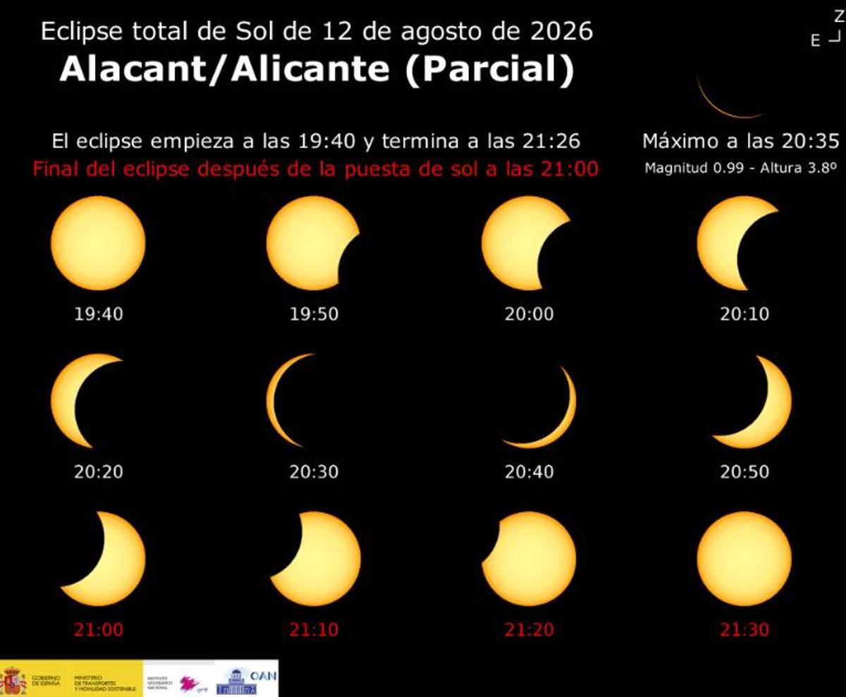 Cómo se verá el eclipse del 12 de agosto desde Alicante