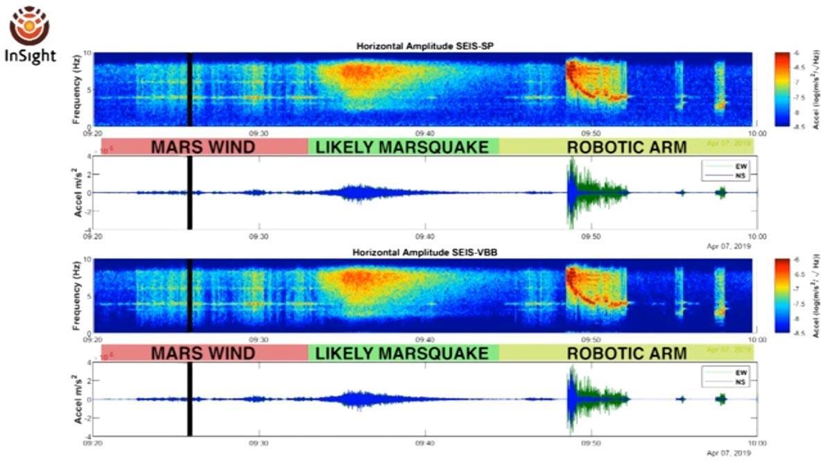 La NASA difunde vídeo y audio sobre un seísmo en Marte