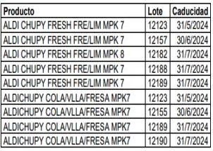 Lotes de los helados de ALDI retirados