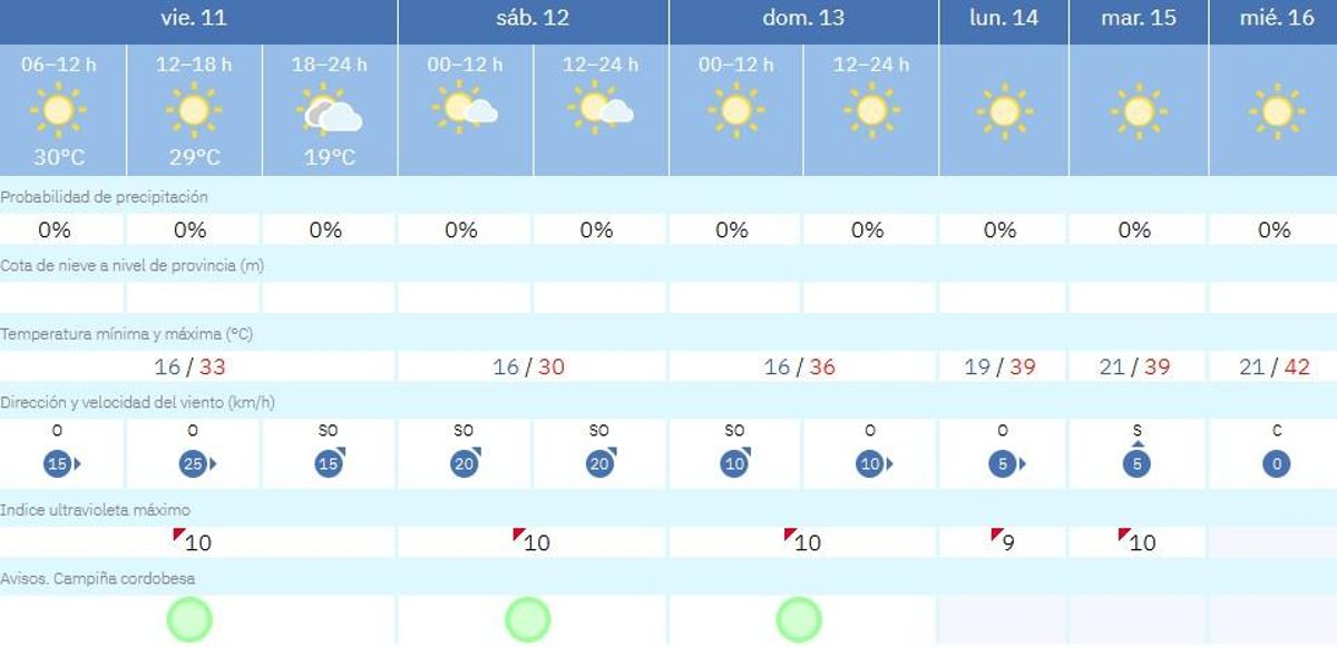 El tiempo en Montalbán