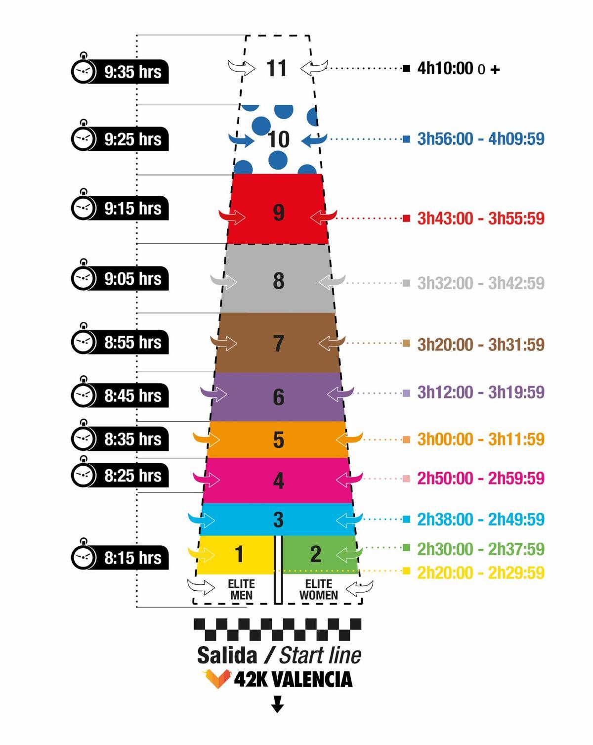 Cada box se corresponderá con el color del dorsal