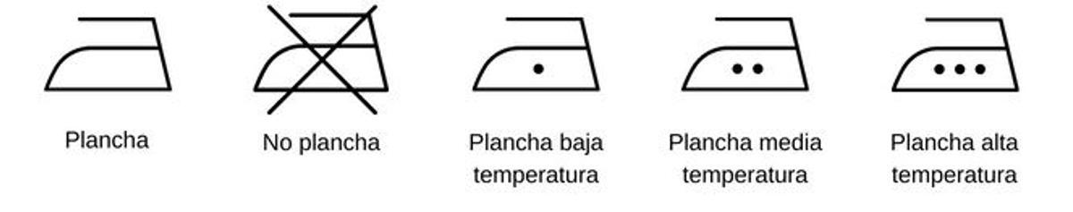 Etiquetado recomendaciones de planchado