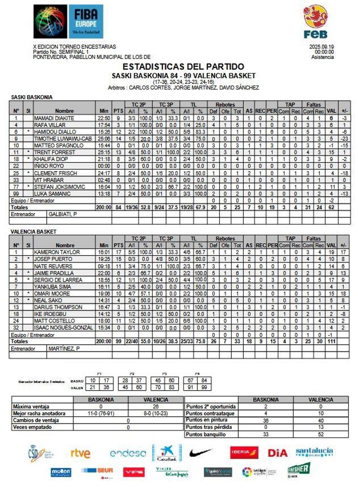 Estadísticas del Baskonia - Valencia Basket en Pontevedra