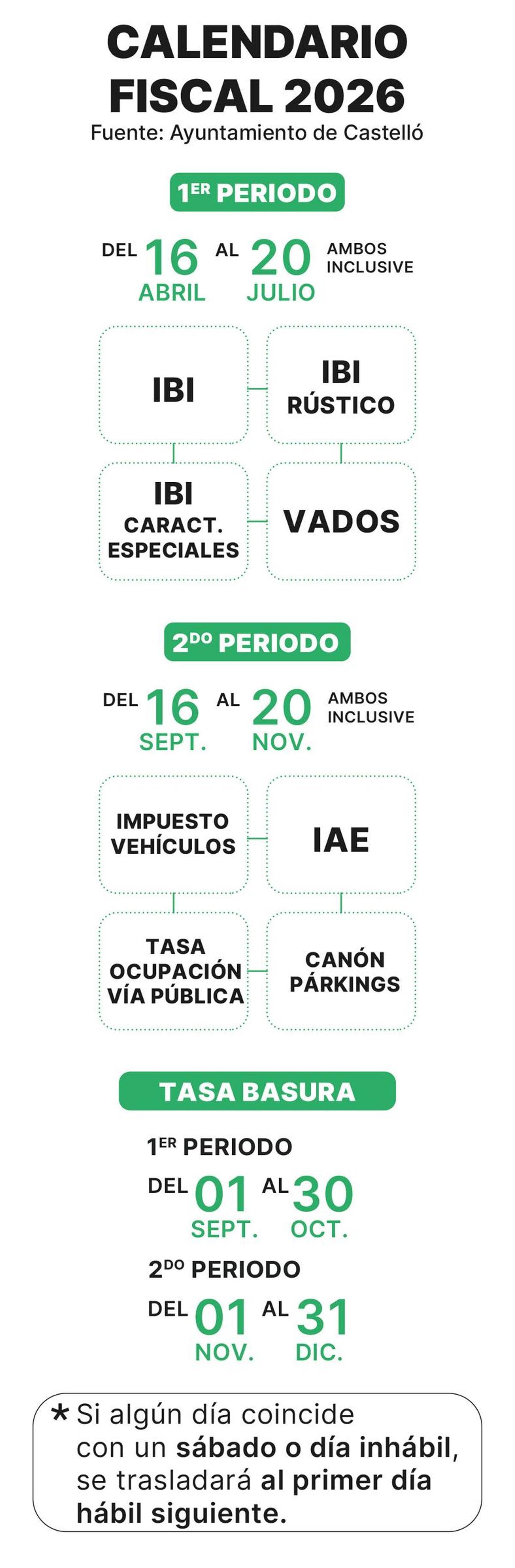 Calendario fiscal 2026 en Castelló.