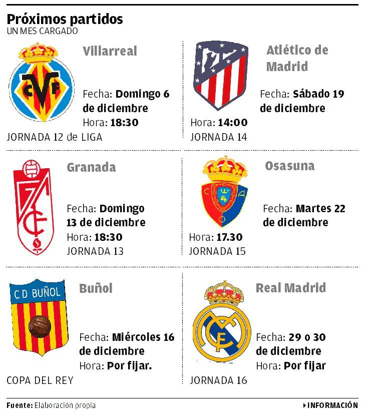 Próximos partidos del Elche