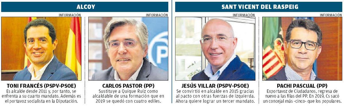 Candidatos para las localidades de Alcoy y Sant Vicent del Raspeig