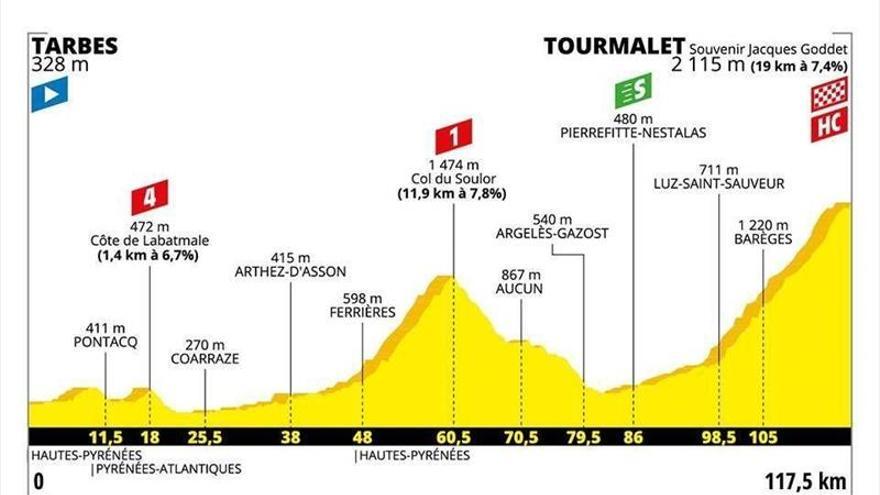 Alaphilippe gana la contrarreloj y refuerza más su liderato en el Tour