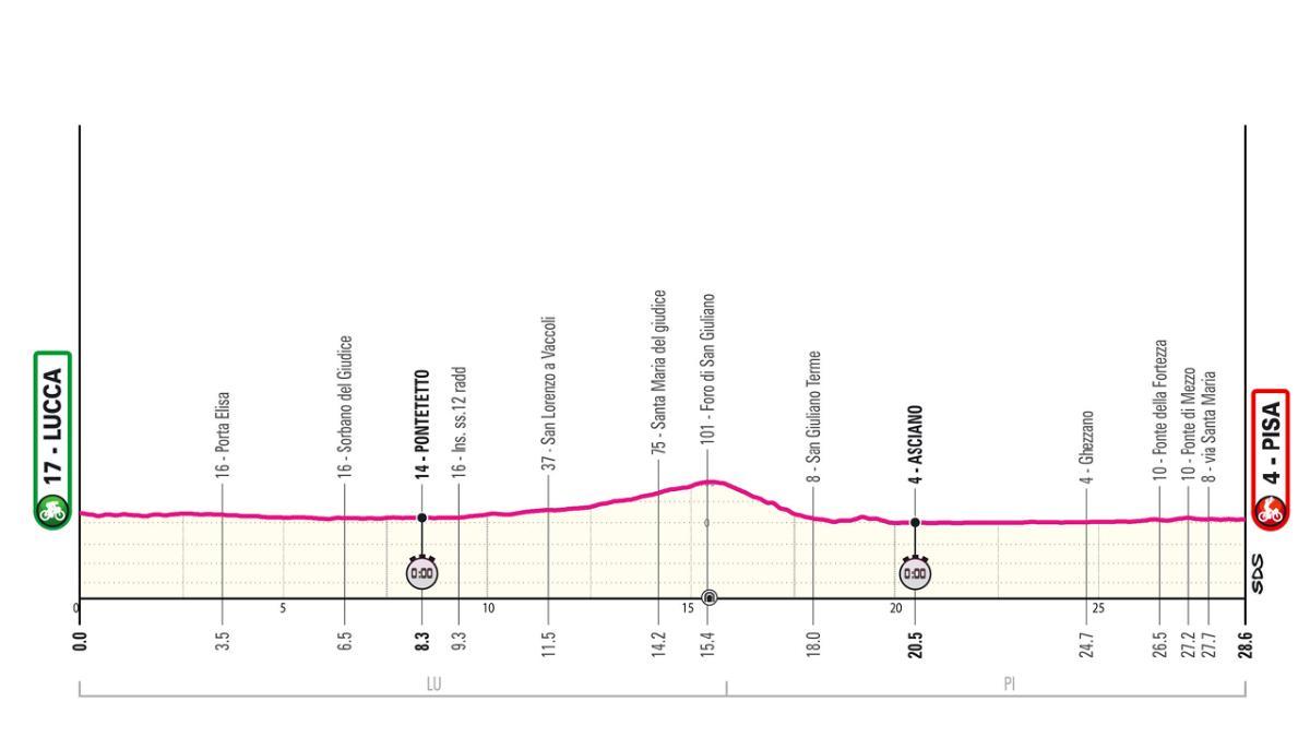 Etapa 10 del Giro de Italia 2025: perfil, horario y dónde ver la contrarreloj por TV, online y en directo