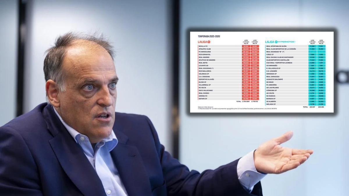 El Valencia CF amplía su límite salarial tras el mercado de invierno