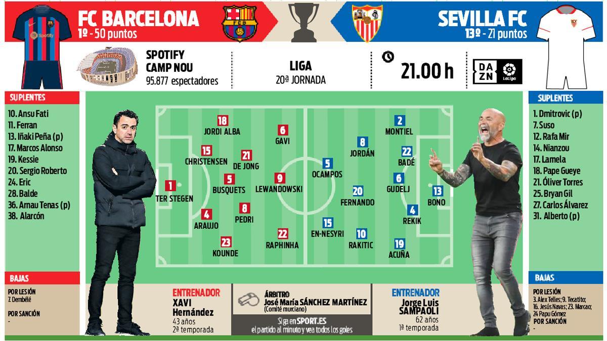 La previa del FC Barcelona - Sevilla