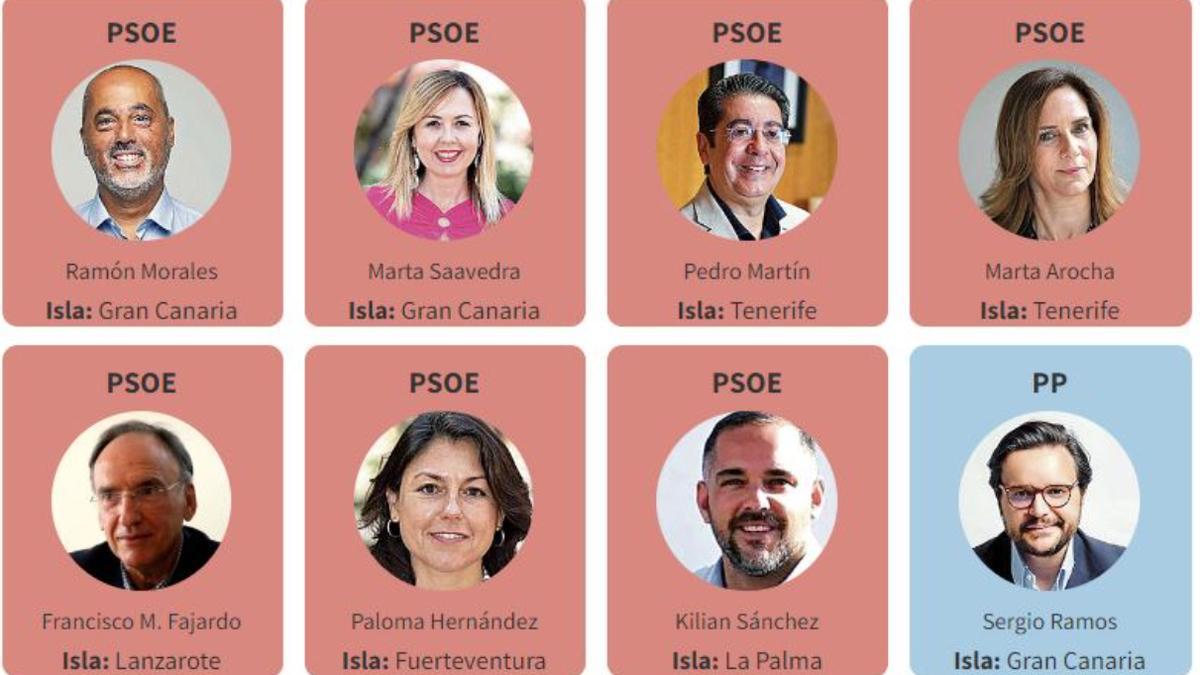 Senadores elegidos en Canarias en las elecciones generales del 23J.