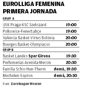 Eurolliga femenina Primera Jornada