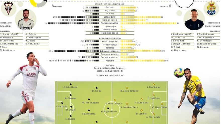 Albacete - UD Las Palmas