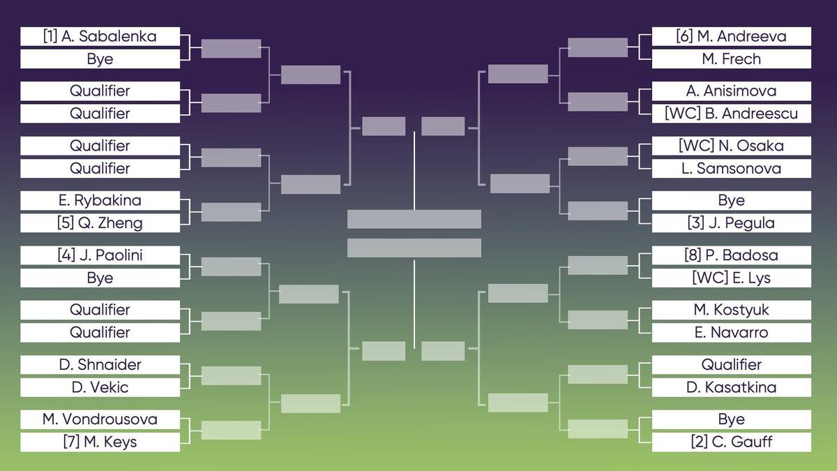 Cuadro del WTA de Berlín
