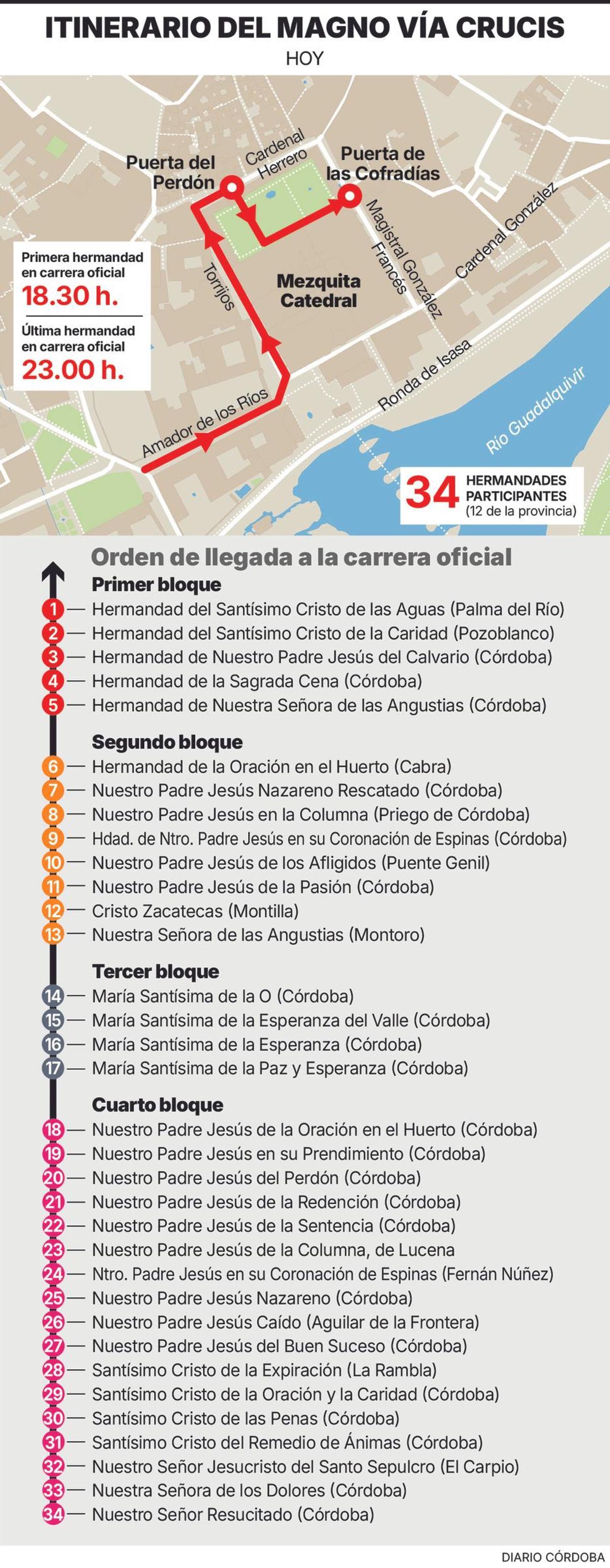 Itinerario del Magno Vía Crucis.