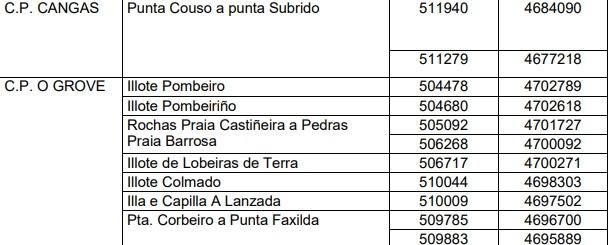 Las zonas de exclusión de las cofradías de Cangas y O Grove.