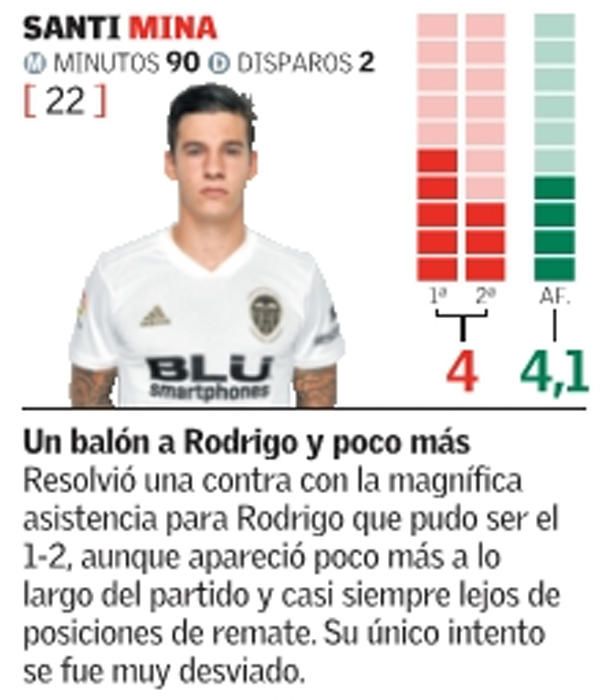 Estan son las notas del Valencia CF