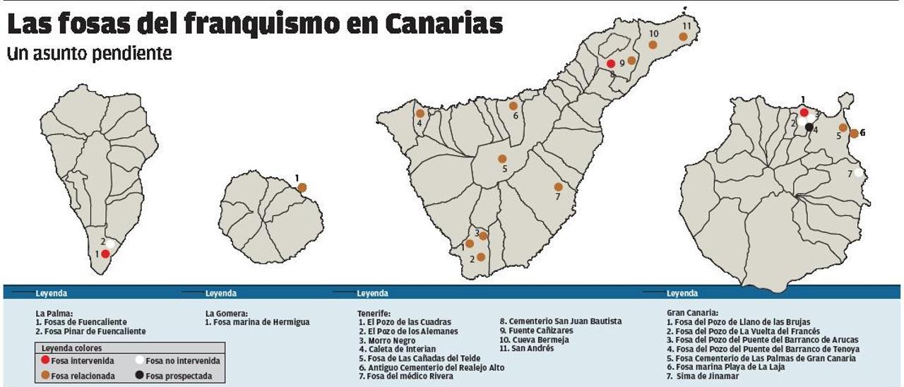 Tenerife, la gran  losa de los desaparecidos  del franquismo