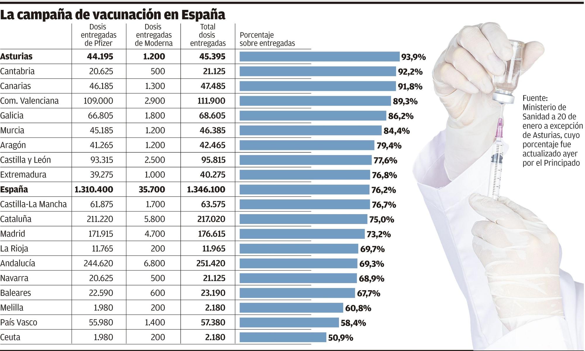 Campaña de vacunación en España