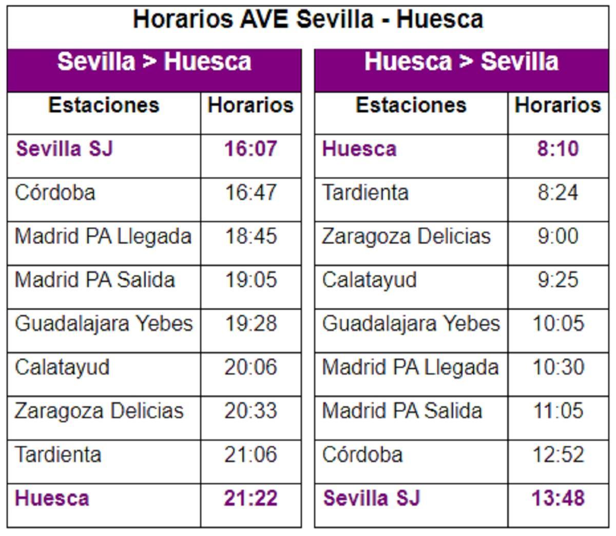 Horarios AVE Sevilla Huesca.