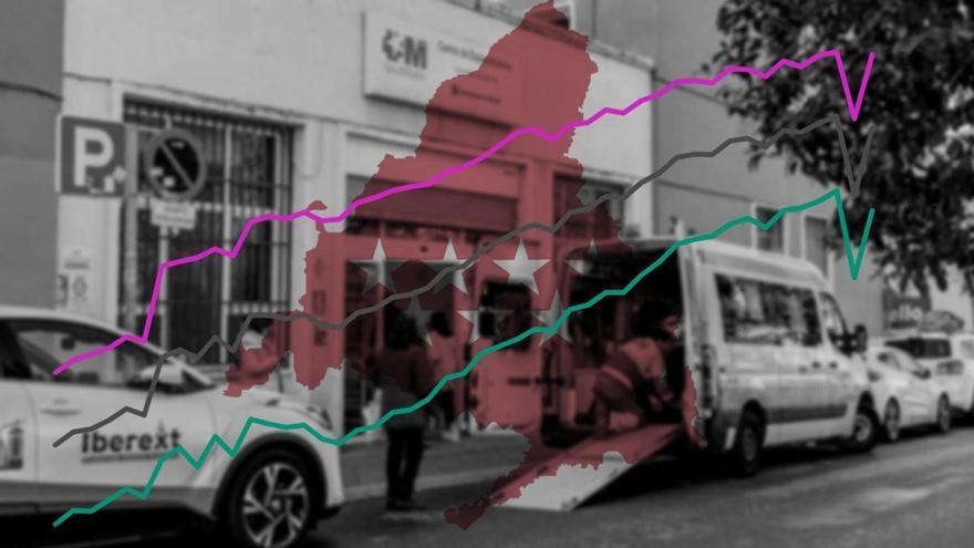 El cáncer de pulmón ya es el más letal entre las mujeres de Madrid: se ha duplicado en las últimas dos décadas