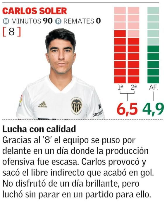 LaLiga: Leganés - Valencia CF