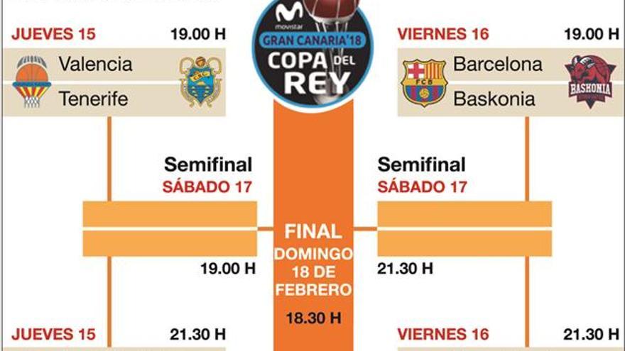 Madrid-Unicaja y Barça-Baskonia en los cuartos